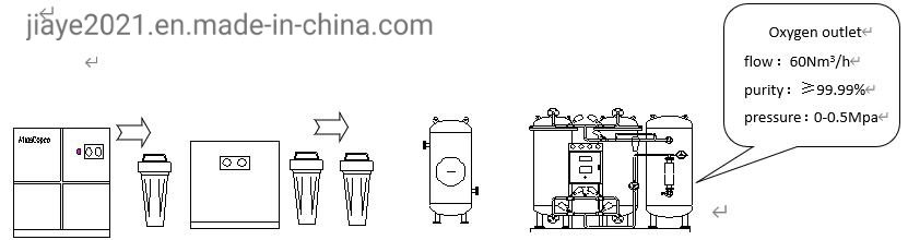 2021 Top Quality Cheapest Psa Nitrogen Generator Production