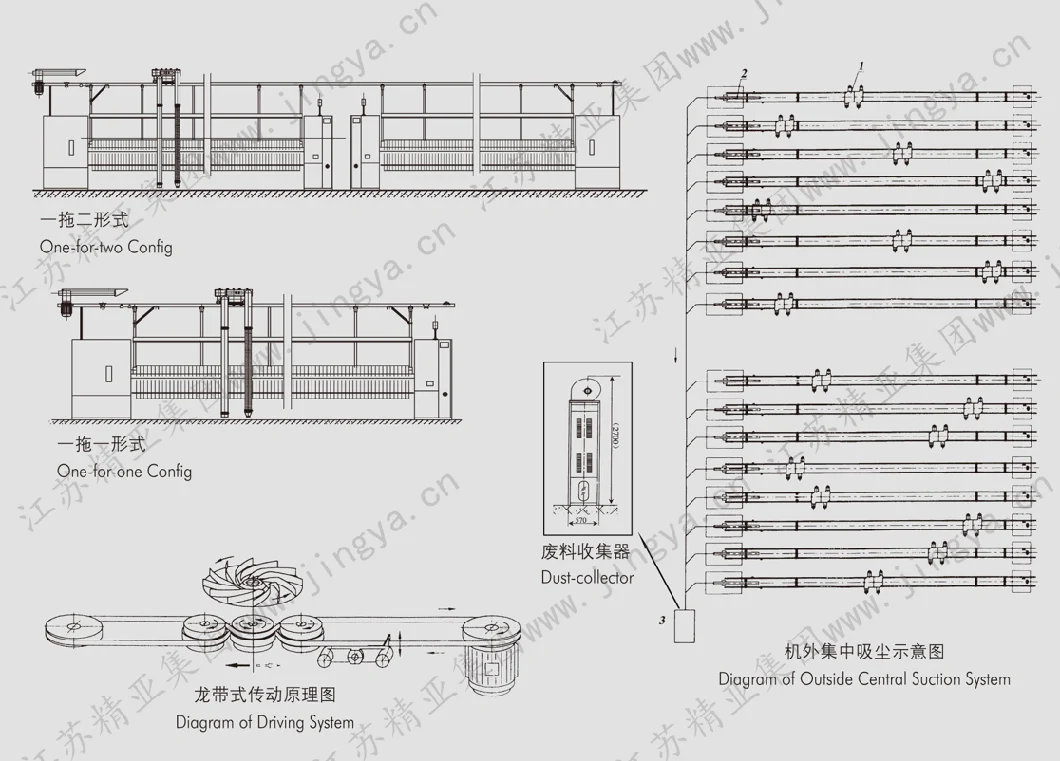 Intelligent Loolm Travehing Cleaner as Textile Equipment for Textile Industry